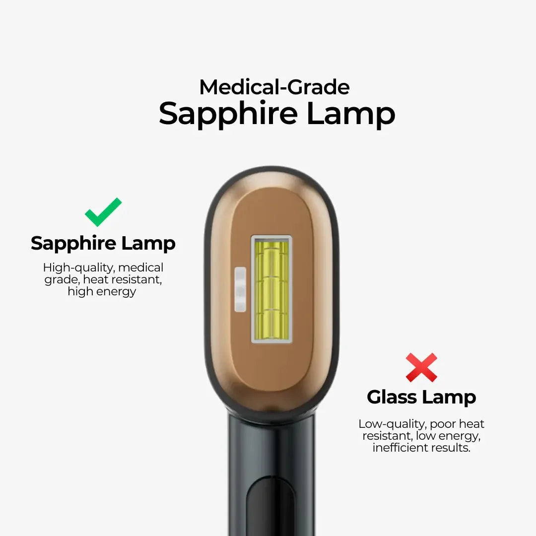 Skingen Sapphire Ice Premium IPL Hair Removal Device