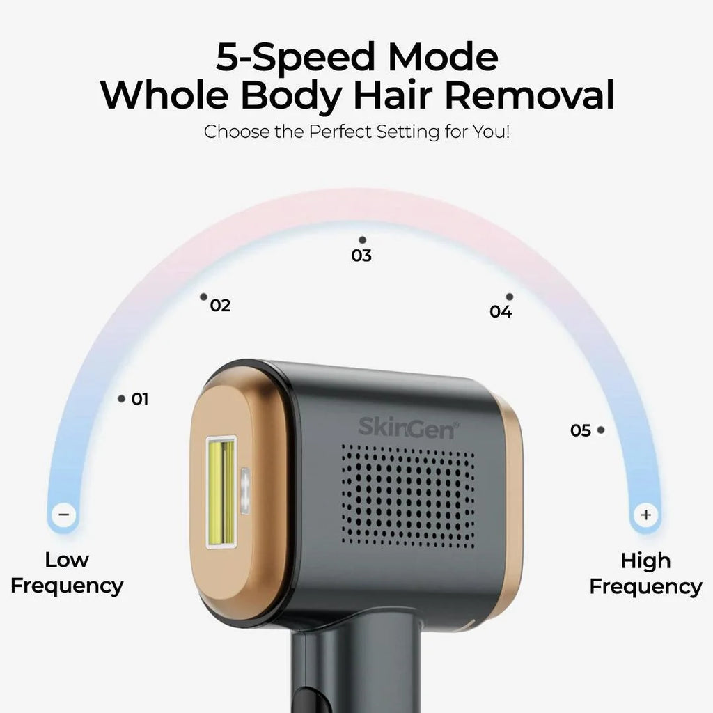Skingen Sapphire Ice Premium IPL Hair Removal Device
