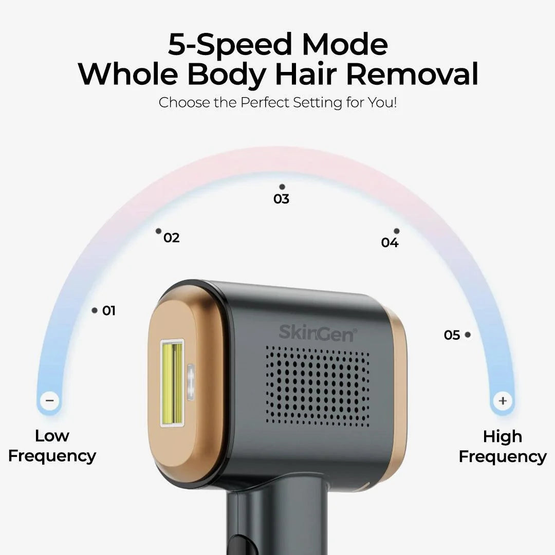 Skingen Sapphire Ice Premium IPL Hair Removal Device